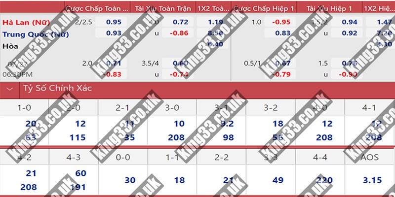 King33 - Tỷ lệ bóng đá mới nhất 2024 không bỏ lỡ? 2 Tổng hợp các loại tỷ lệ bóng đá hot nhất 2024 tại King33